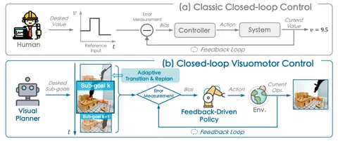 CLOVER closed-loop visuomotor control project