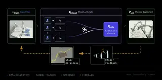 Resource-aware robust manipulation demonstration