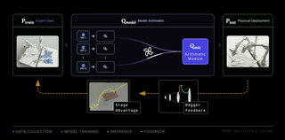 Resource-Aware Robust Manipulation via Taming Distributional Inconsistencies