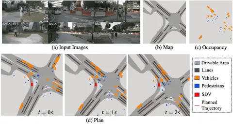 ST-P3 vision-based autonomous driving system