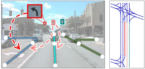 TopoNet graph-based topology reasoning for driving scenes