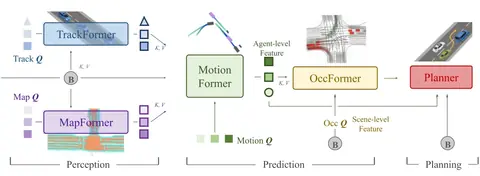 UniAD planning-oriented autonomous driving system